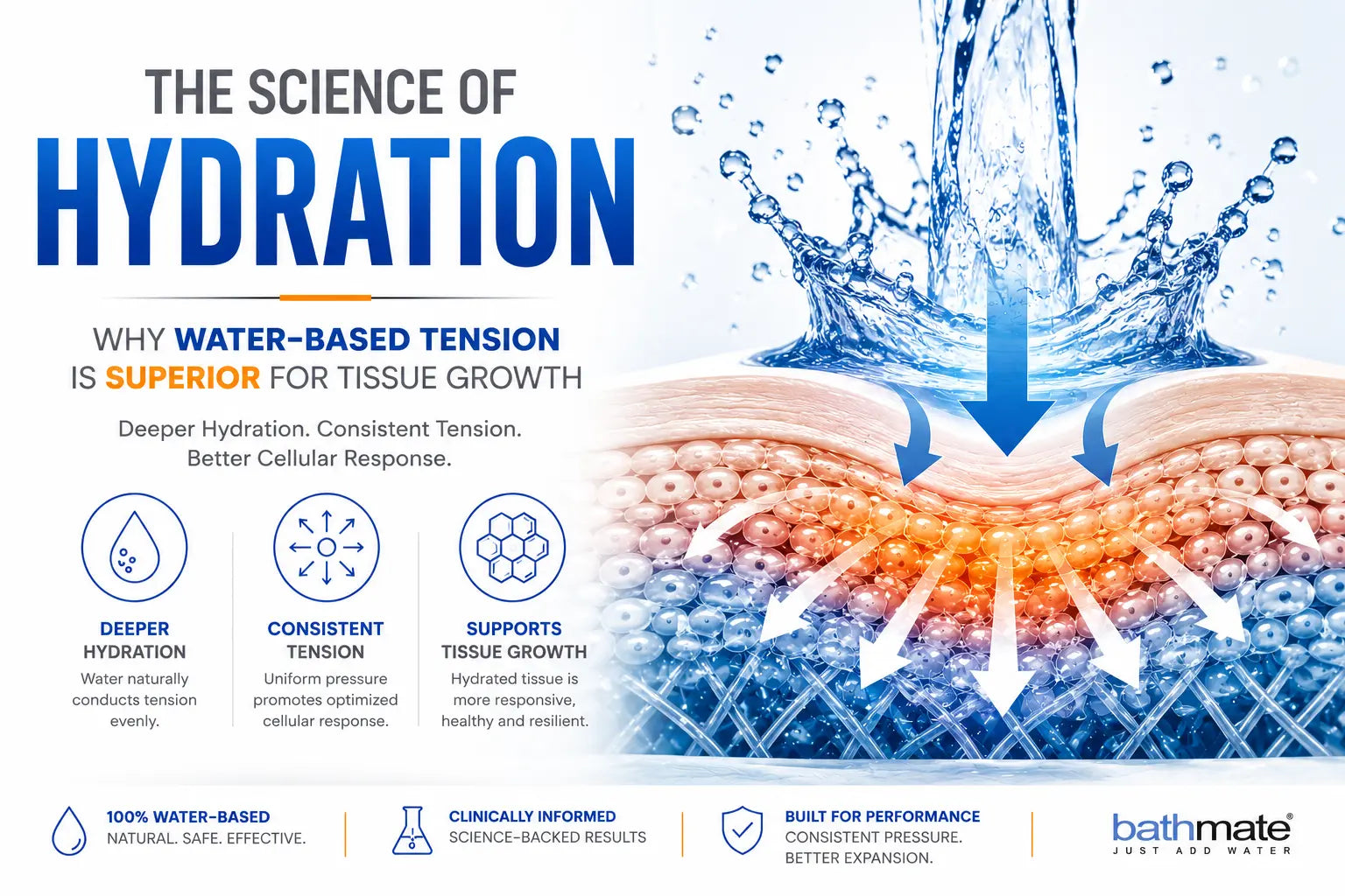 The Science of Hydration: Why Water-Based Tension is Superior for Tissue Growth